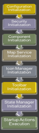 Framework Initialization